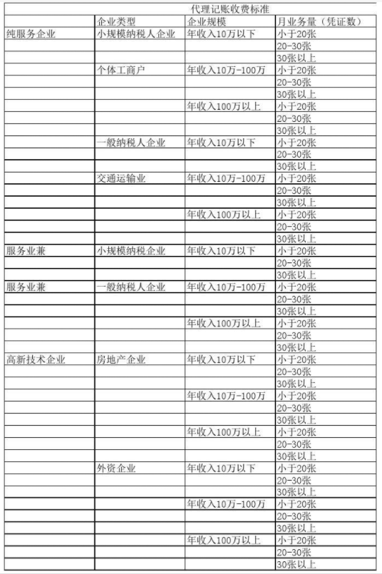 河北代理记账公司收费表一览，代理记账收费结构构成