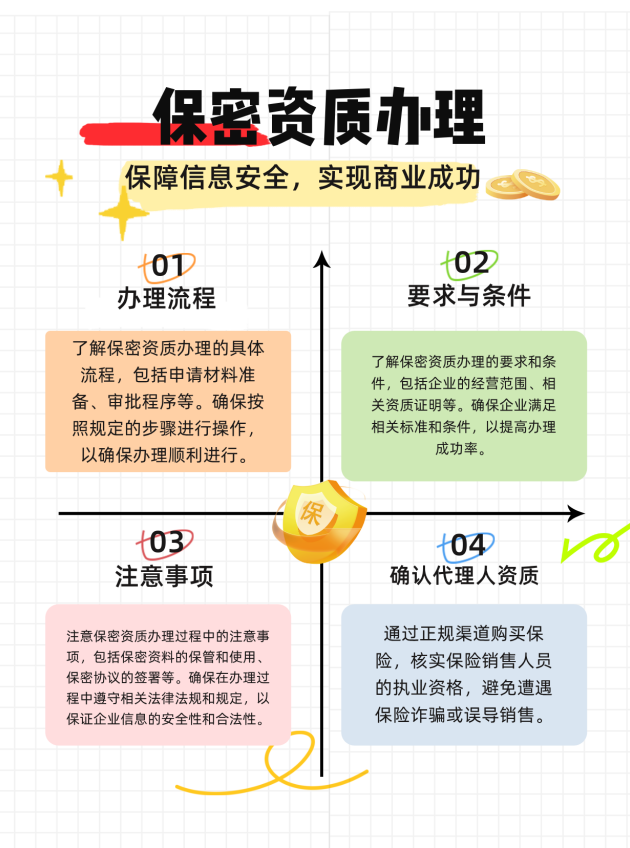 河北保密资质办理的流程、要求与注意事项有哪些