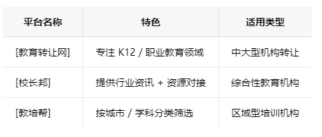 河北学校类的教育培训机构转让注意事项、哪里有渠道，一般的转让价格是多少