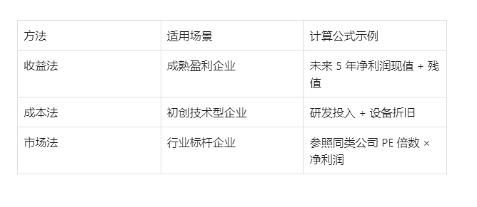 河北软件开发公司转让从估值到交接的详细流程